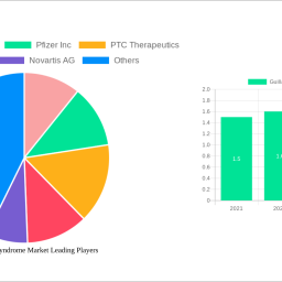 guillain-barre-syndrome-market-234-cagr-growth-outlook-2025-2030