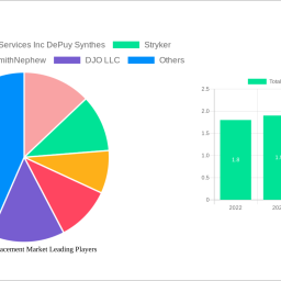 total-wrist-replacement-market-analysis-report-2025-market-to-grow-by-a-cagr-of-1872-to-2033-driven-by-government-incentives