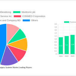 fluorescence-guided-surgery-systems-market-analysis-report-2025-market-to-grow-by-a-cagr-of-xxx-to-2033-driven-by-government-i