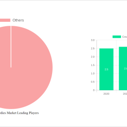 cough-remedies-market-insightful-analysis-trends-competitor-dynamics-and-opportunities-2025-2033