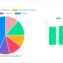 influenza-medications-market-2025-2033-overview-trends-competitor-dynamics-and-opportunities