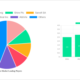 myoglobin-market-2025-to-grow-at-118-cagr-with-407-billion-market-size-analysis-and-forecasts-2033