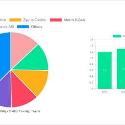 anti-malarial-drugs-market-soars-to-278-billion-witnessing-a-cagr-of-411-during-the-forecast-period-2025-2033