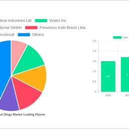 oral-transmucosal-drugs-market-charting-growth-trajectories-analysis-and-forecasts-2025-2033