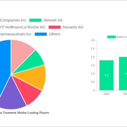 basal-cell-carcinoma-treatment-market-2025-2033-analysis-trends-competitor-dynamics-and-growth-opportunities