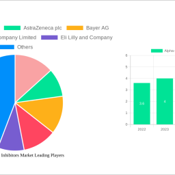 alpha-glucosidase-inhibitors-market-future-proof-strategies-trends-competitor-dynamics-and-opportunities-2025-2033