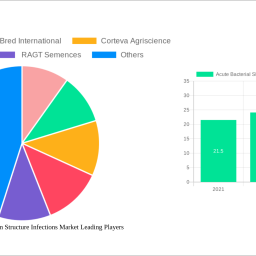 acute-bacterial-skin-and-skin-structure-infections-market-strategic-roadmap-analysis-and-forecasts-2025-2033