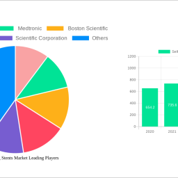 self-expanding-stents-market-2025-2033-overview-trends-competitor-dynamics-and-opportunities