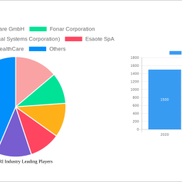 mexico-mri-industry-analysis-report-2025-market-to-grow-by-a-cagr-of-567-to-2033-driven-by-government-incentives-popularity