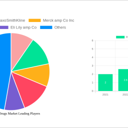 psychedelic-drugs-market-2025-to-grow-at-1038-cagr-with-483-billion-market-size-analysis-and-forecasts-2033