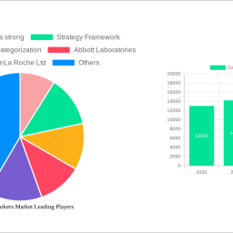 cancer-biomarkers-market-unlocking-growth-opportunities-analysis-and-forecast-2025-2033