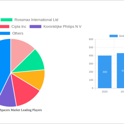 global-asthma-spacers-market-2025-2033-trends-unveiling-growth-opportunities-and-competitor-dynamics