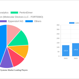 label-free-array-systems-market-strategic-insights-analysis-2025-and-forecasts-2033