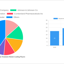 hepatorenal-syndrome-treatment-market-unlocking-growth-opportunities-analysis-and-forecast-2025-2033