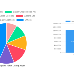 global-sdhi-fungicide-market-navigating-dynamics-comprehensive-analysis-and-forecasts-2025-2033