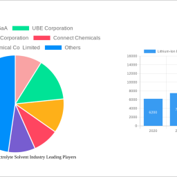lithium-ion-battery-electrolyte-solvent-industry-strategic-insights-analysis-2025-and-forecasts-2033
