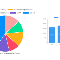 3d-printing-plastics-industry-unlocking-growth-opportunities-analysis-and-forecast-2025-2033