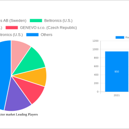 radar-detector-market-unlocking-growth-opportunities-analysis-and-forecast-2025-2033