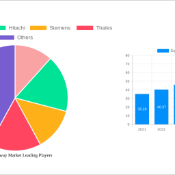 digital-railway-market-2025-2033-overview-trends-competitor-dynamics-and-opportunities
