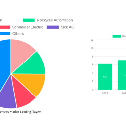 photoelectric-sensors-market-charting-growth-trajectories-analysis-and-forecasts-2025-2033
