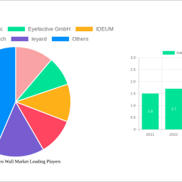 interactive-video-wall-market-insightful-analysis-trends-competitor-dynamics-and-opportunities-2025-2033
