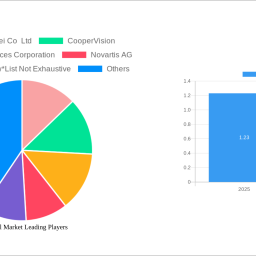 hydrogel-market-soars-to-2316-million-witnessing-a-cagr-of-710-during-the-forecast-period-2025-2033