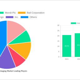 global-paint-packaging-market-2025-2033-overview-trends-competitor-dynamics-and-opportunities