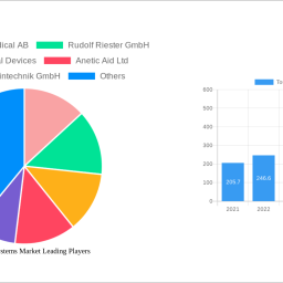 tourniquet-systems-market-future-proof-strategies-trends-competitor-dynamics-and-opportunities-2025-2033