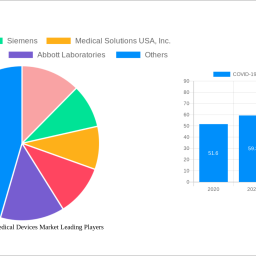 covid-19-impact-medical-devices-market-report-probes-the-xx-million-size-share-growth-report-and-future-analysis-by-2033