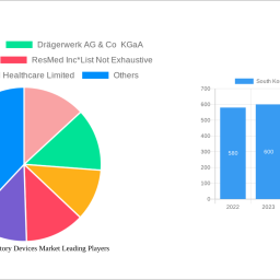 south-korea-respiratory-devices-market-future-proof-strategies-trends-competitor-dynamics-and-opportunities-2025-2033