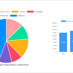 veterinary-dermatological-drugs-industry-2025-2033-overview-trends-competitor-dynamics-and-opportunities