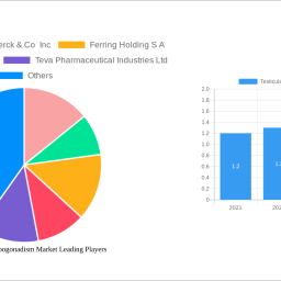 testicular-male-hypogonadism-market-strategic-market-roadmap-analysis-and-forecasts-2025-2033