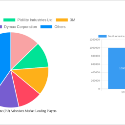 south-america-polyurethane-pu-adhesives-market-2025-2033-trends-and-competitor-dynamics-unlocking-growth-opportunities