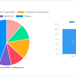 acrylic-emulsions-market-is-set-to-reach-xx-million-by-2033-growing-at-a-cagr-of-500-500
