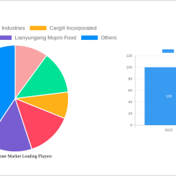 sodium-citrate-market-navigating-dynamics-comprehensive-analysis-and-forecasts-2025-2033