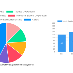 middle-east-africa-air-insulated-switchgear-market-2025-trends-and-forecasts-2033-analyzing-growth-opportunities