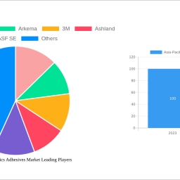 asia-pacific-electronics-adhesives-market-navigating-dynamics-comprehensive-analysis-and-forecasts-2025-2033