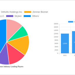 external-fixators-industry-analysis-2025-and-forecasts-2033-unveiling-growth-opportunities