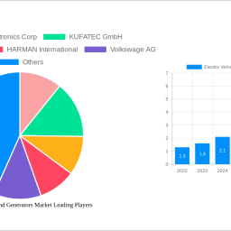 electric-vehicles-sound-generators-market-unlocking-growth-opportunities-analysis-and-forecast-2025-2033