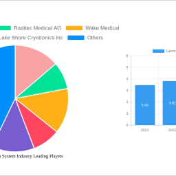 gamma-detection-system-industry-future-proof-strategies-market-trends-2025-2033