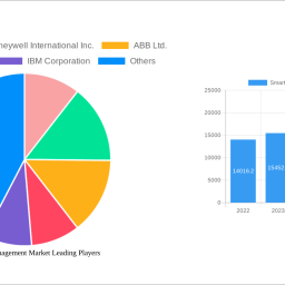 smart-water-management-market-2025-trends-and-forecasts-2033-analyzing-growth-opportunities