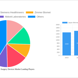 japan-minimally-invasive-surgery-devices-market-soars-to-xx-million-witnessing-a-cagr-of-550-during-the-forecast-period-2025