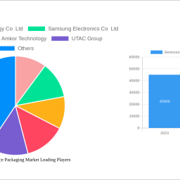 semiconductor-device-packaging-market-future-proof-strategies-trends-competitor-dynamics-and-opportunities-2025-2033