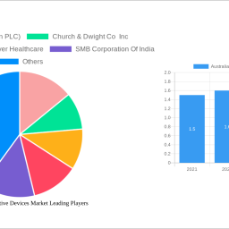 australia-contraceptive-devices-market-analysis-report-2025-market-to-grow-by-a-cagr-of-791-to-2033-driven-by-government-ince