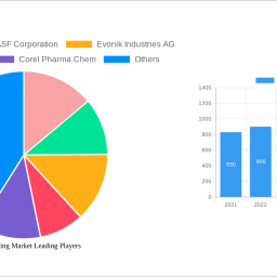 tablet-coating-market-unlocking-growth-potential-analysis-and-forecasts-2025-2033