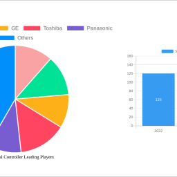 smart-central-controller-industry-overview-and-projections
