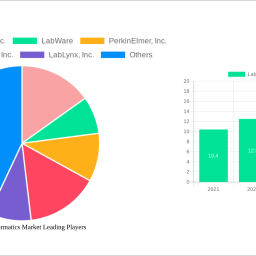 laboratory-informatics-market-2025-trends-and-forecasts-2033-analyzing-growth-opportunities