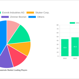 orthopedic-biomaterials-market-2025-2033-analysis-trends-competitor-dynamics-and-growth-opportunities