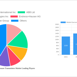 middle-east-and-africa-pressure-transmitters-market-analysis-2025-and-forecasts-2033-unveiling-growth-opportunities