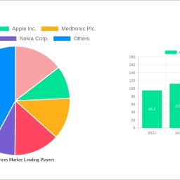 ehealth-devices-market-insightful-analysis-trends-competitor-dynamics-and-opportunities-2025-2033